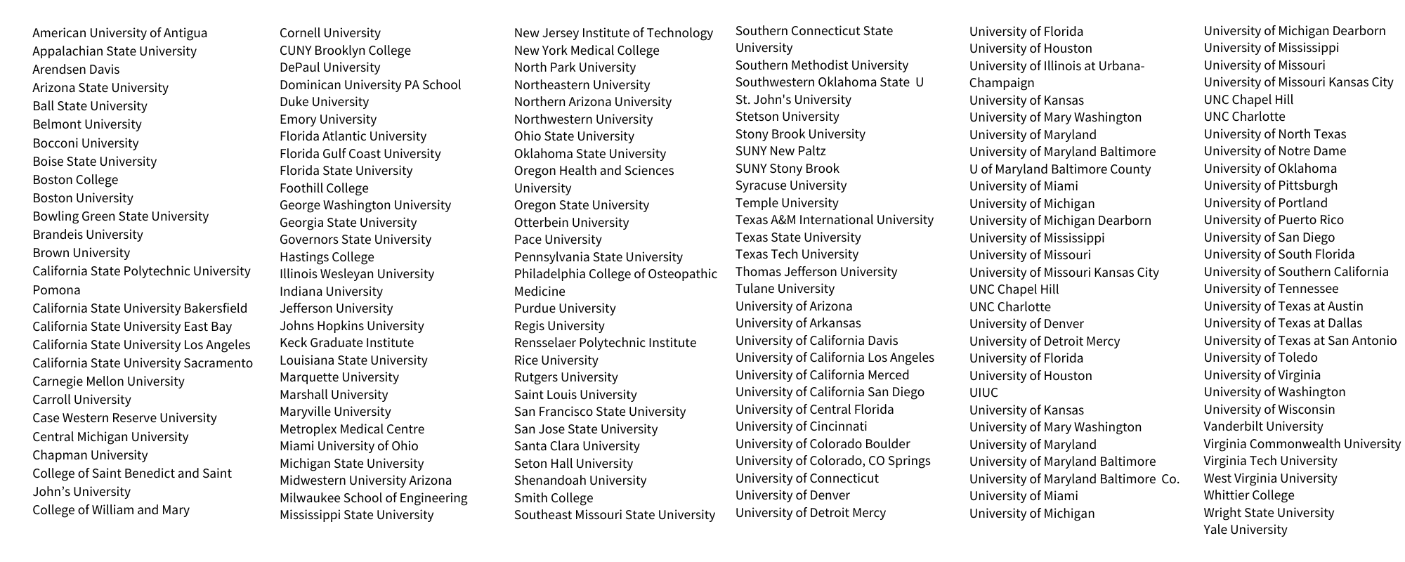 Partner Universities