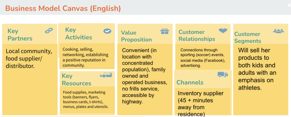 Metuchen High School students used the Canvas Business Model